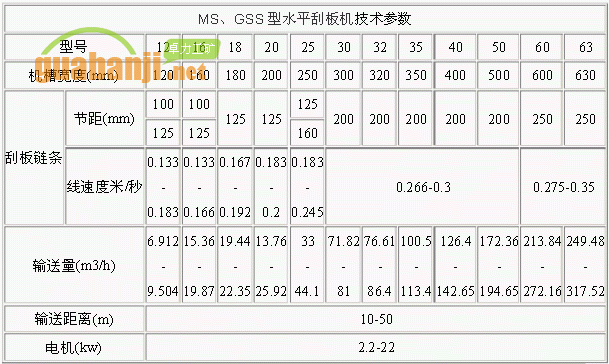 MS、GSS型水平刮板機(jī)技術(shù)參數(shù)表